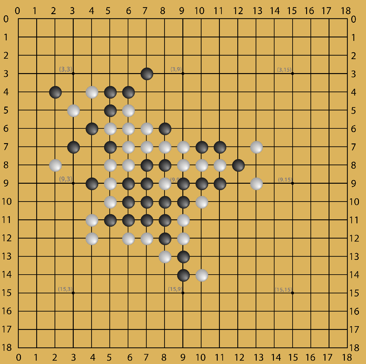 Gomoku